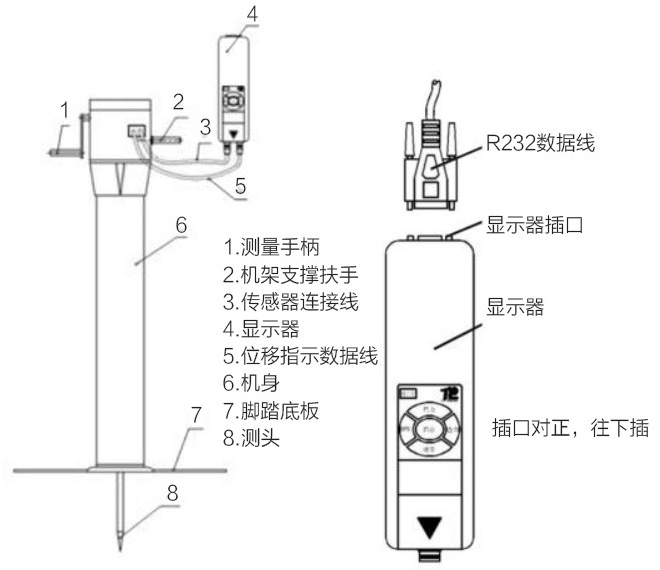 土壤堅(jiān)實(shí)度儀